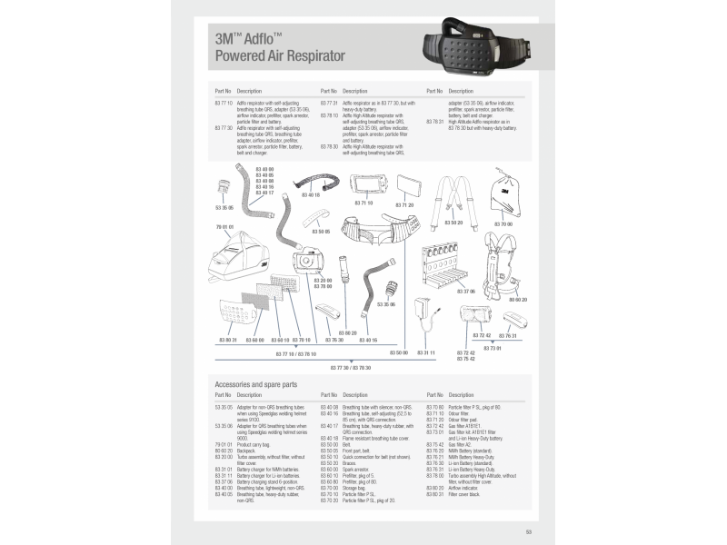  3M Adflo - oznake dijelova za narudžbu 