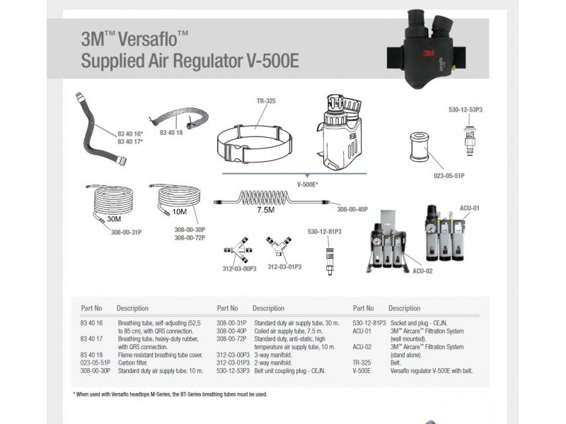  3M Versaflo V-500E - oznake dijelova za narudžbu 