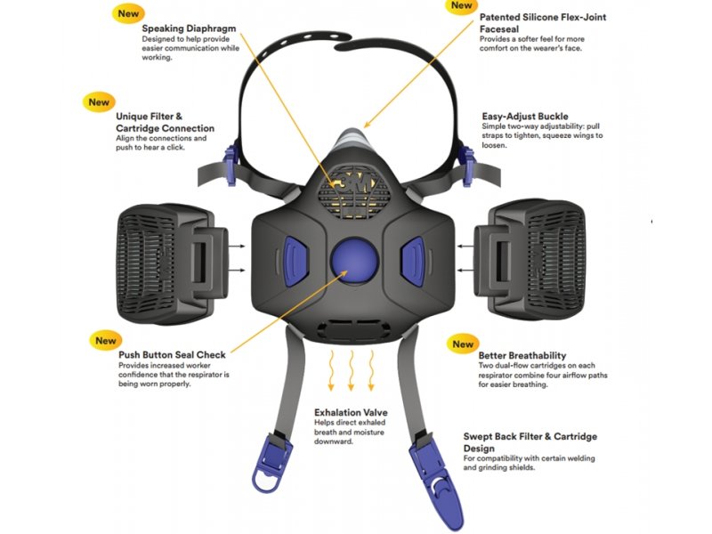  3M HF-800 Secure Click™ serija plumaski 